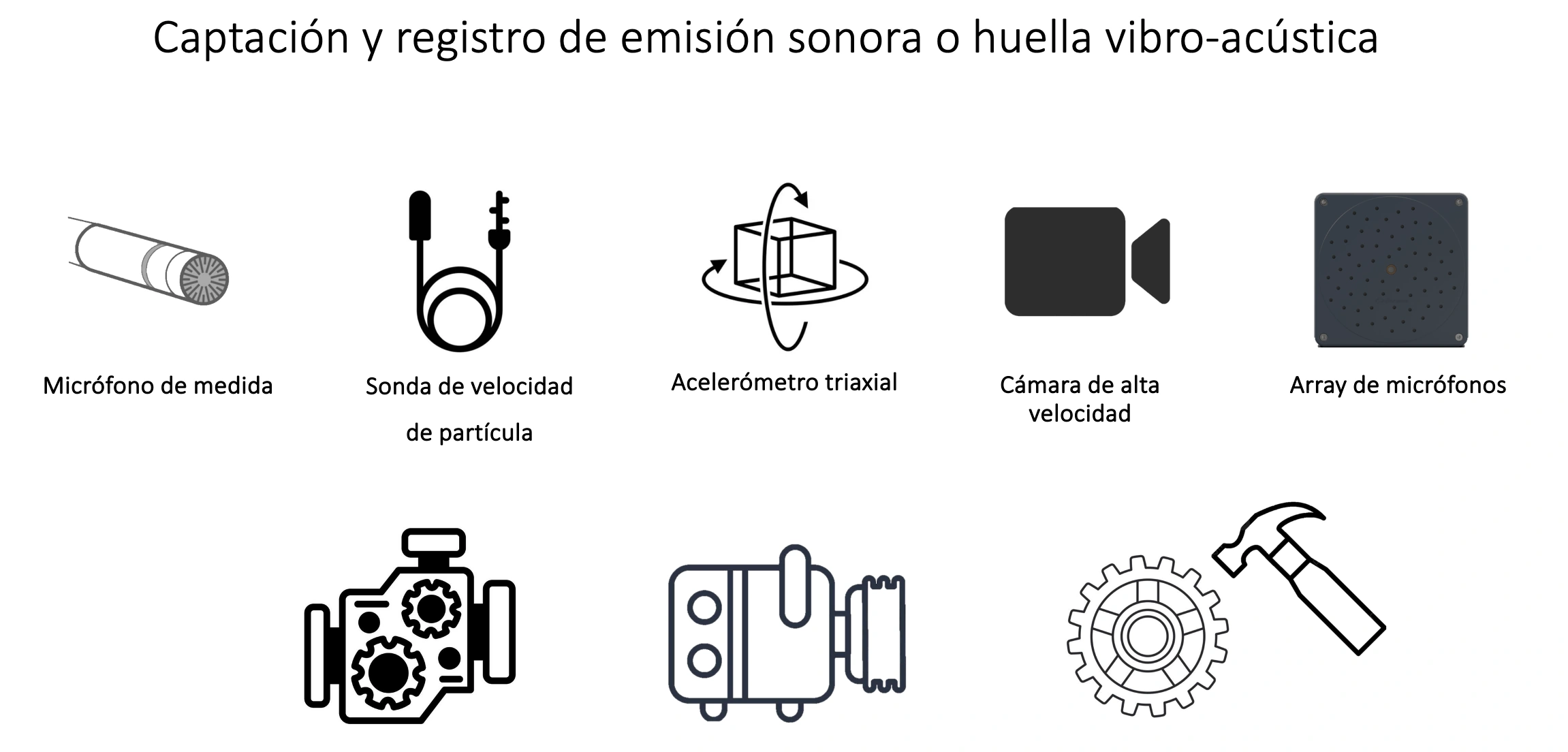 Descriptivo basado en iconos del control de calidad por huella sonora con diferentes sensores en motores, compresores y piezas. TRACK-NOISE.