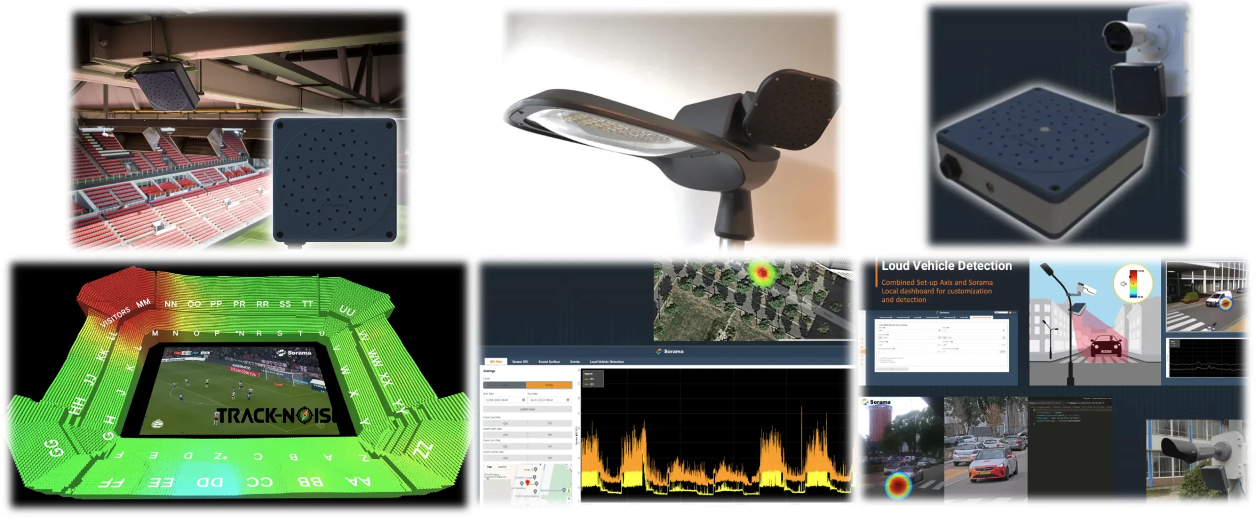 Monitorización e identificación de patrones y eventos sonoros con monitores con micrófonos MEMS. Soluciones TRACK-NOISE.